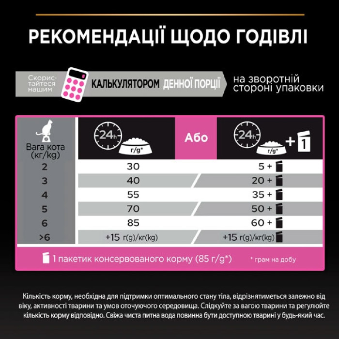 PRO PLAN Delicate сухий корм для котів із чутливим травленням з індичкою 10 кг