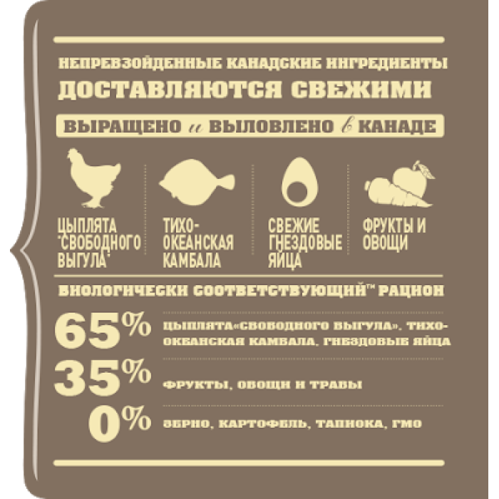 Acana Light Fit корм для собак з надмірною вагою 11,4 кг