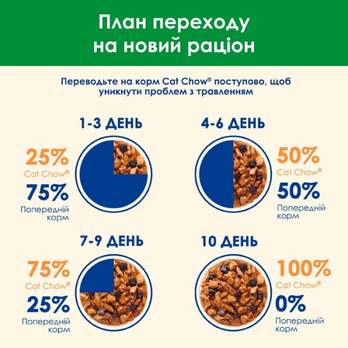 Cat Chow Sterilised консерва для стерилізованих котів із куркою та баклажанами, 85 г