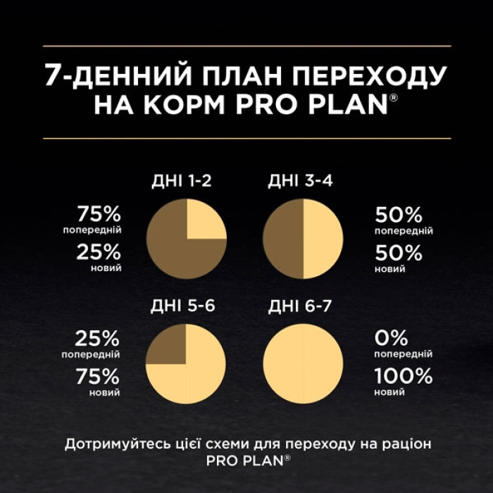 PRO PLAN Sterilised Kitten сухий корм для стерилізованих кошенят із лососем 400г