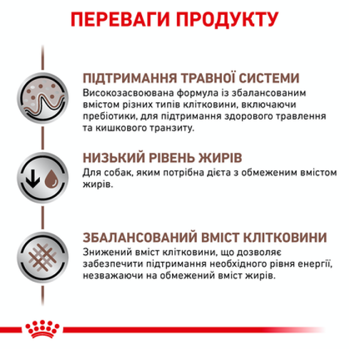 Royal Canin Gastro Intestinal Low Fat Dog 12кг