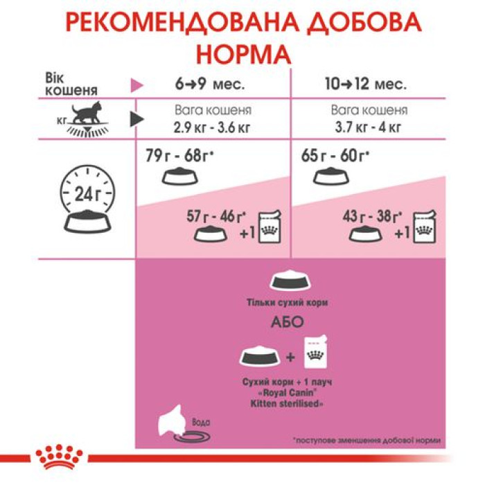 Граблі Дворядні з обертовим зубом 159см