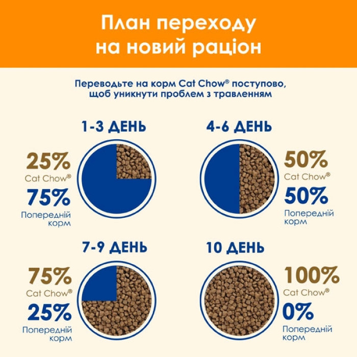 Cat Chow Adult сухий корм для котів із качкою 15 кг