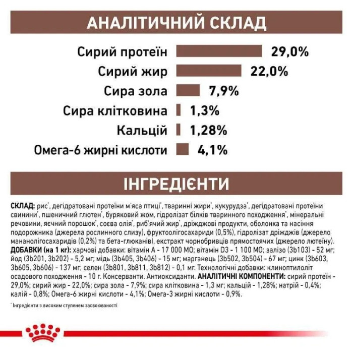 Royal Canin Gastro Intestinal Puppy Сухий корм для цуценят з чутливим травленням 10 кг