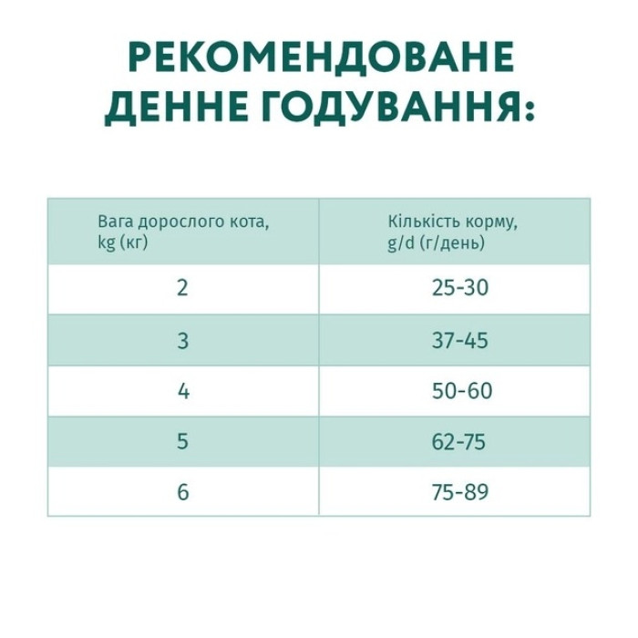 Optimeal Повно раціональний сухий корм для дорослих кішок курка 4 кг