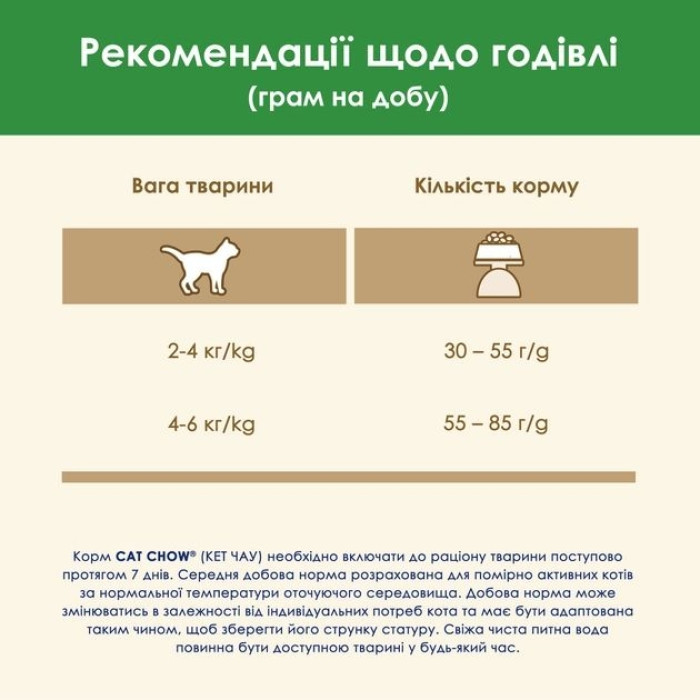 Cat Chow Sterilized сухий корм для стерилізованих котів з індичкою 1,5 кг