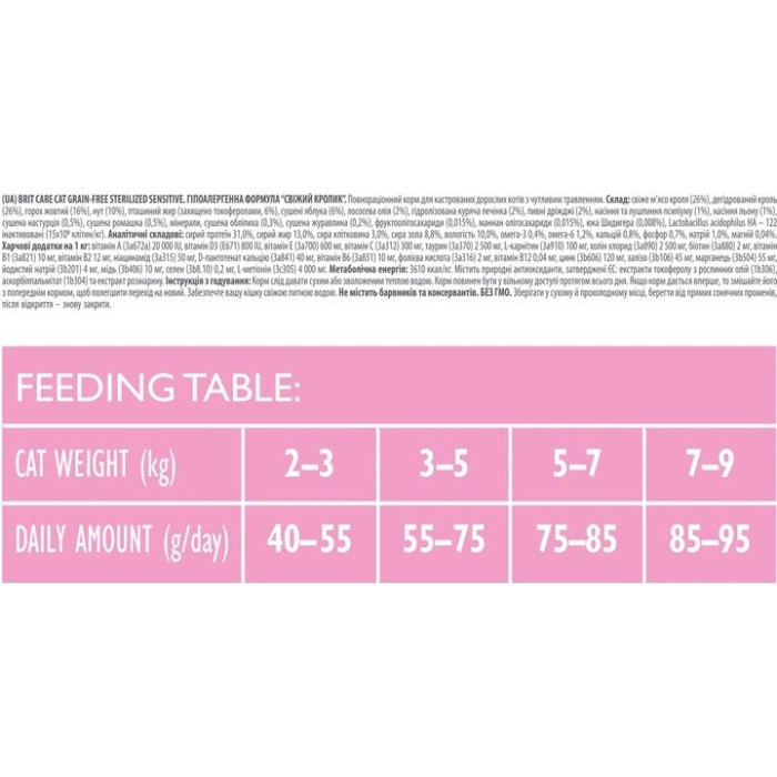 Brit Care Cat Grain-Free Sterilized Sensitive корм для стерилізованих котів з чутливим травленням 400г